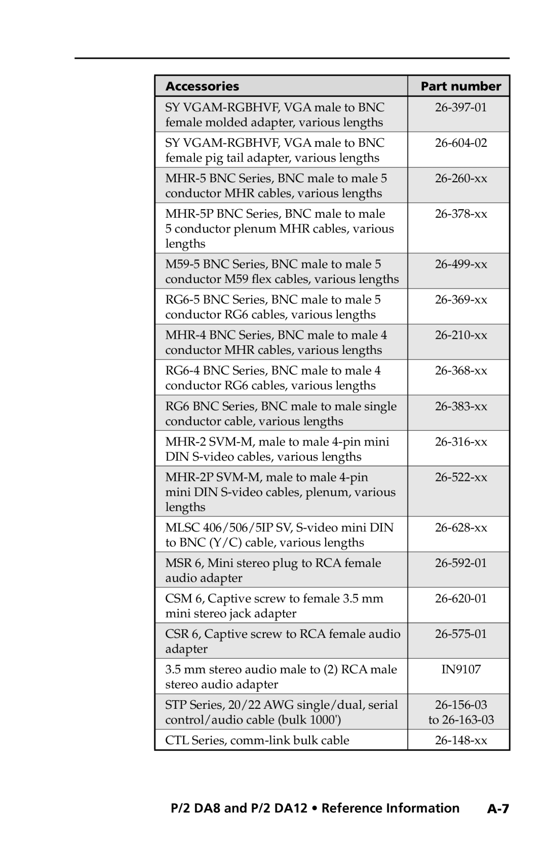 Extron electronic P/2 DA12 Series, P/2 DA8 user manual DA8 and P/2 DA12 Reference Information 