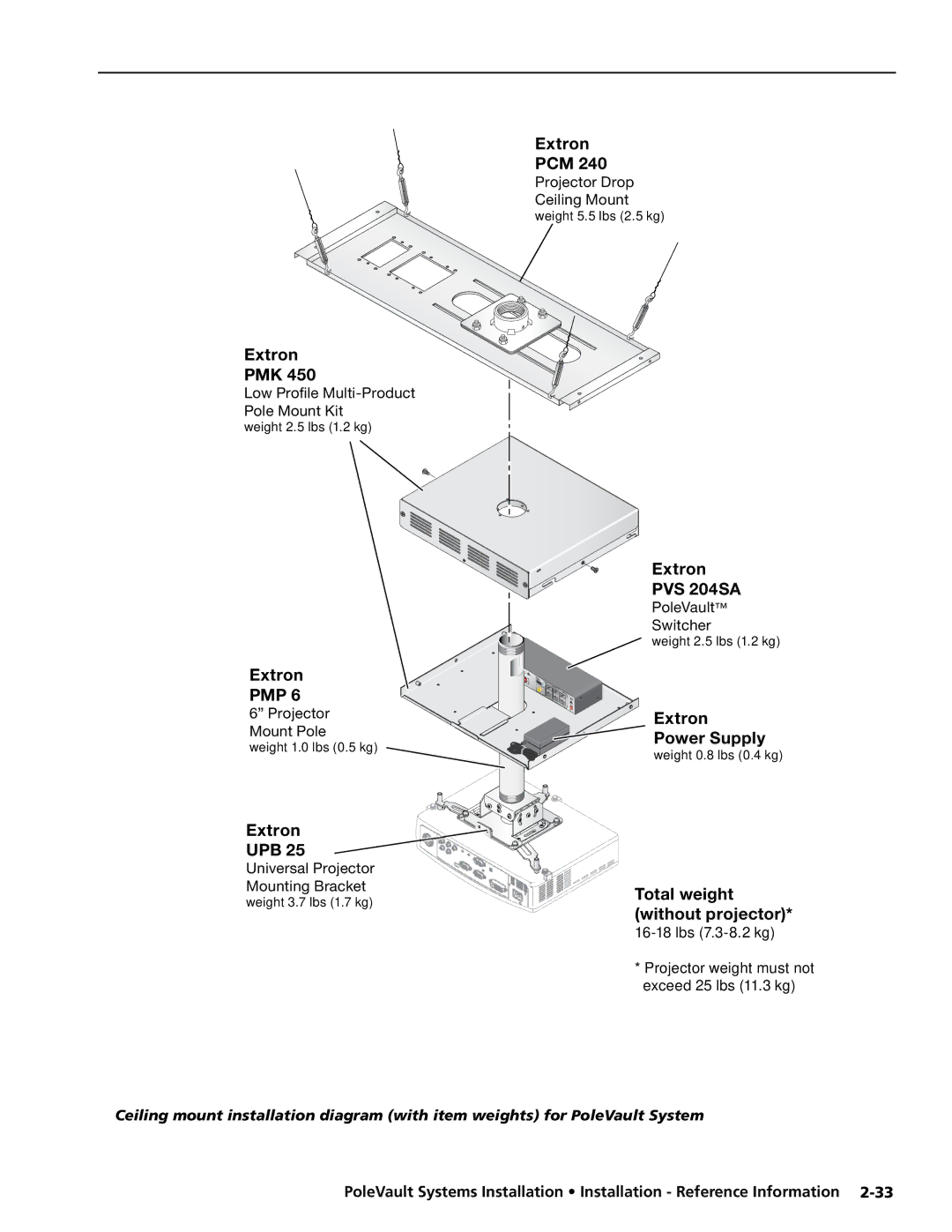 Extron electronic PVS 200 manual Projector Drop Ceiling Mount, Low Prole Multi-Product Pole Mount Kit, PoleVault Switcher 