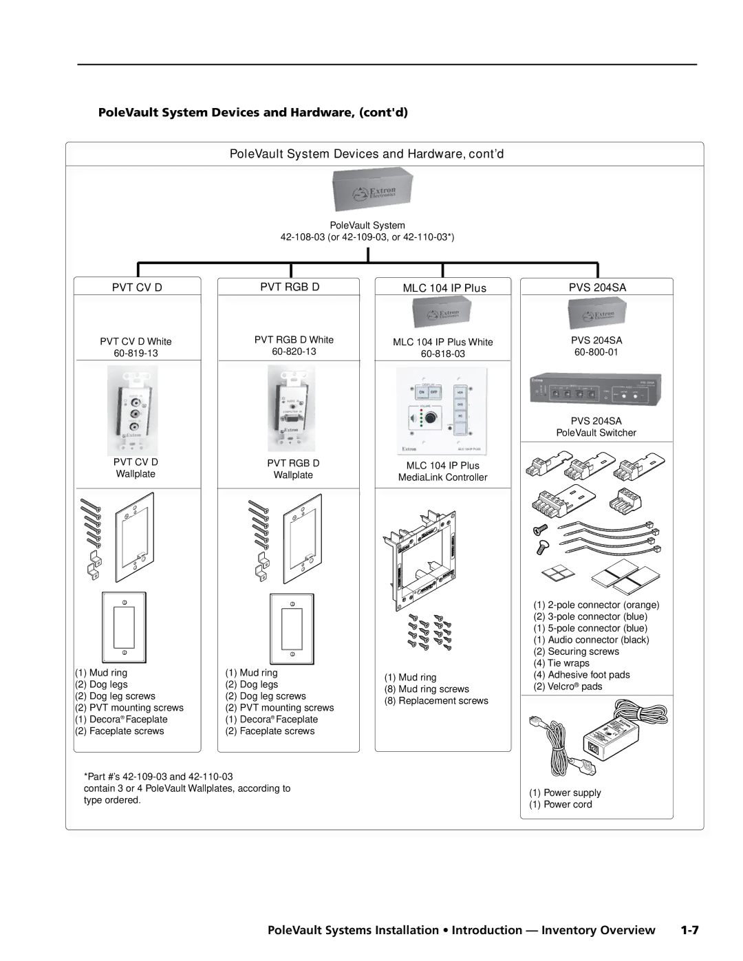 Extron electronic PVS 200 PoleVault System Devices and Hardware, contd, PoleVault System Devices and Hardware, cont’d 