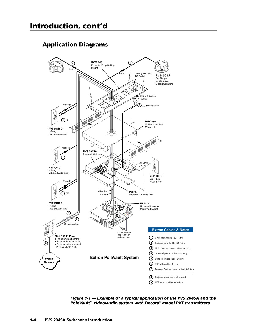 Extron electronic PVS 204SA manual Introduction, cont’d, Application Diagrams 