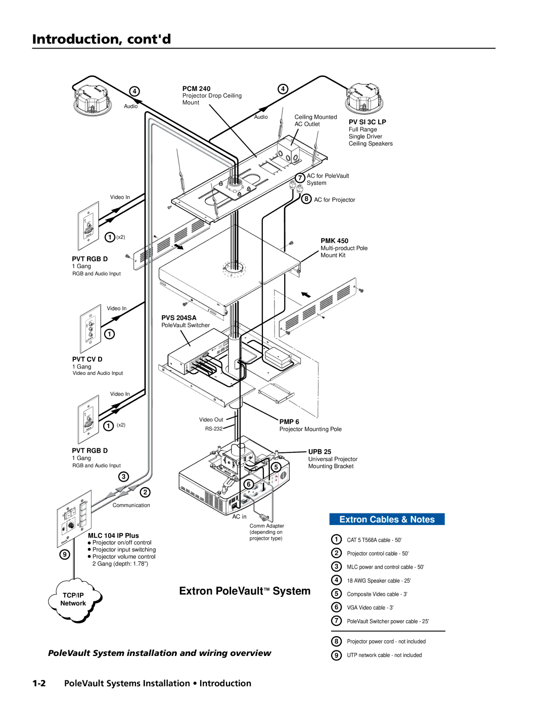 Extron electronic PVS 400, 300, 200 manual Introduction, contd, PoleVault System installation and wiring overview 