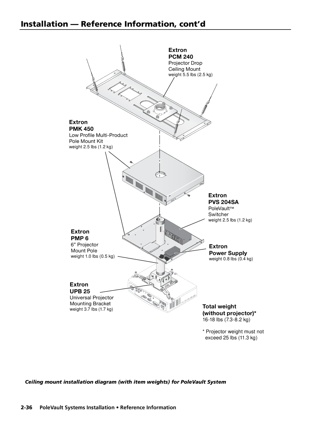 Extron electronic PVS 400, 300, 200 manual Installation Reference Information, cont’d 