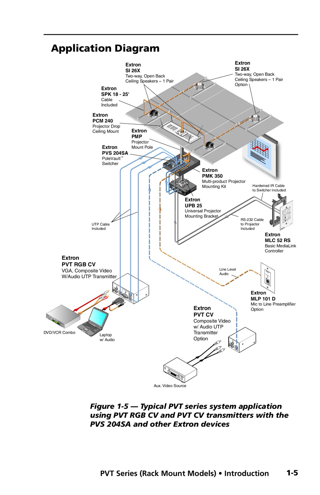 Extron electronic PVT SW RGB, PVT CV, PVT RGB CV manual Application Diagram, PVS 204SA 