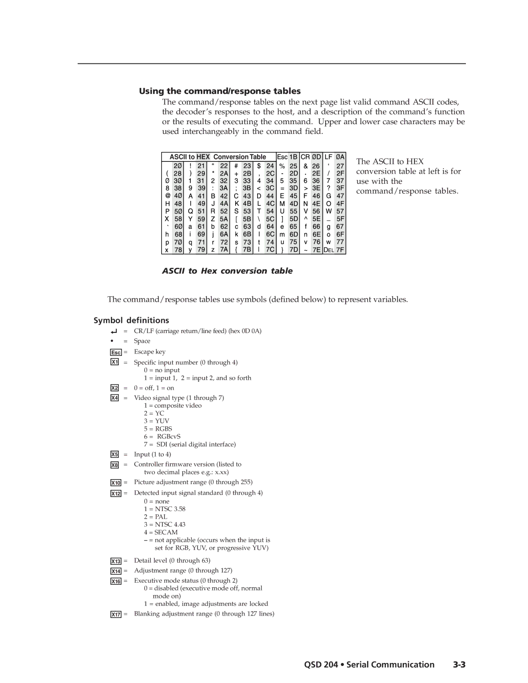 Extron electronic QSD 204 D manual Using the command/response tables, Ascii to Hex conversion table, Symbol definitions 