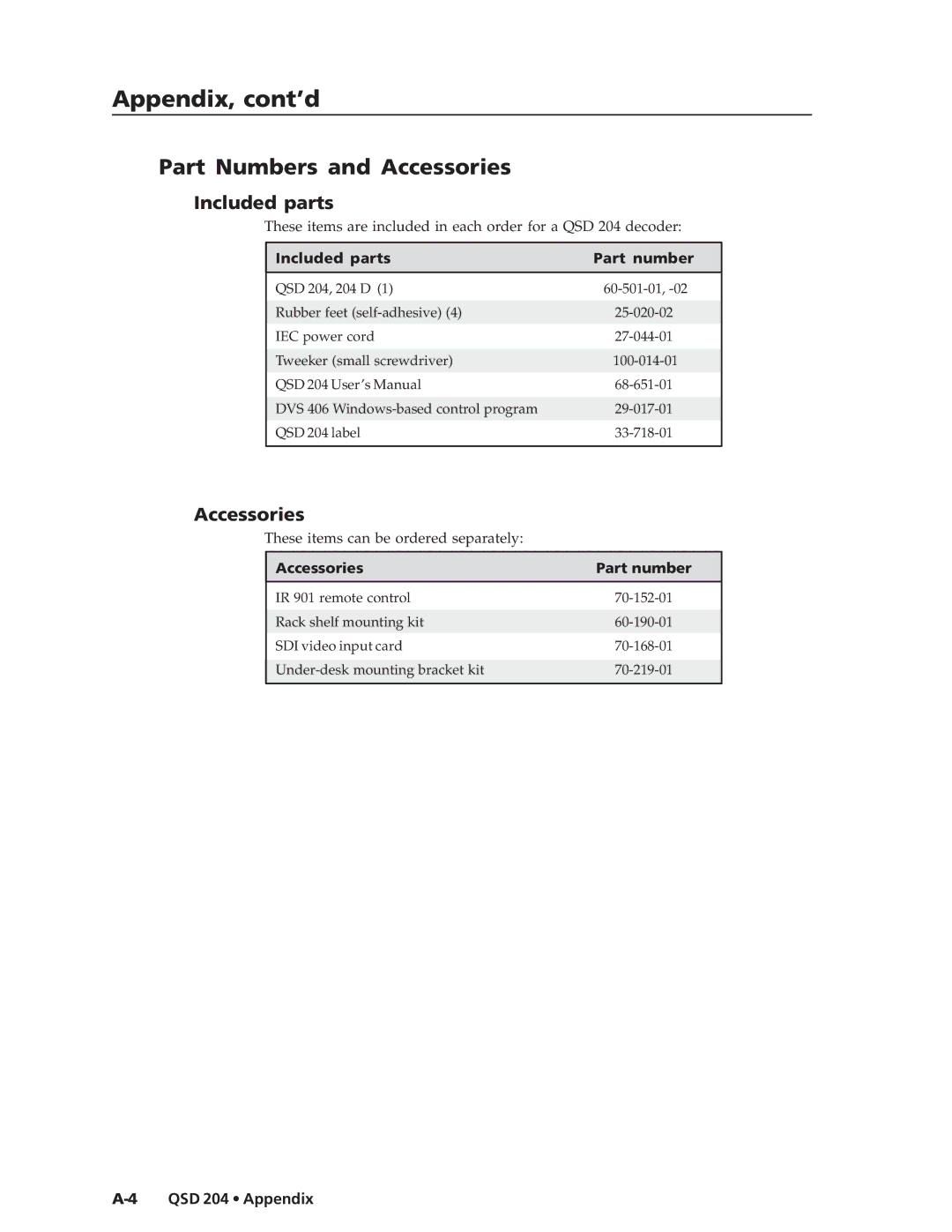 Extron electronic QSD 204 D manual Part Numbers and Accessories, Included parts Part number, Accessories Part number 