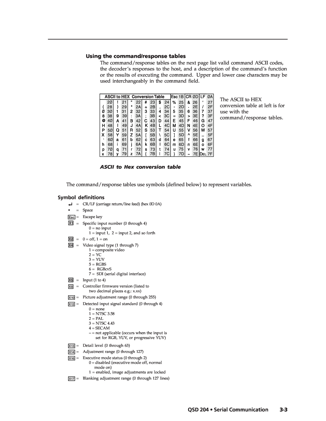 Extron electronic QSD 204 D manual Using the command/response tables, ASCII to Hex conversion table, Symbol definitions 