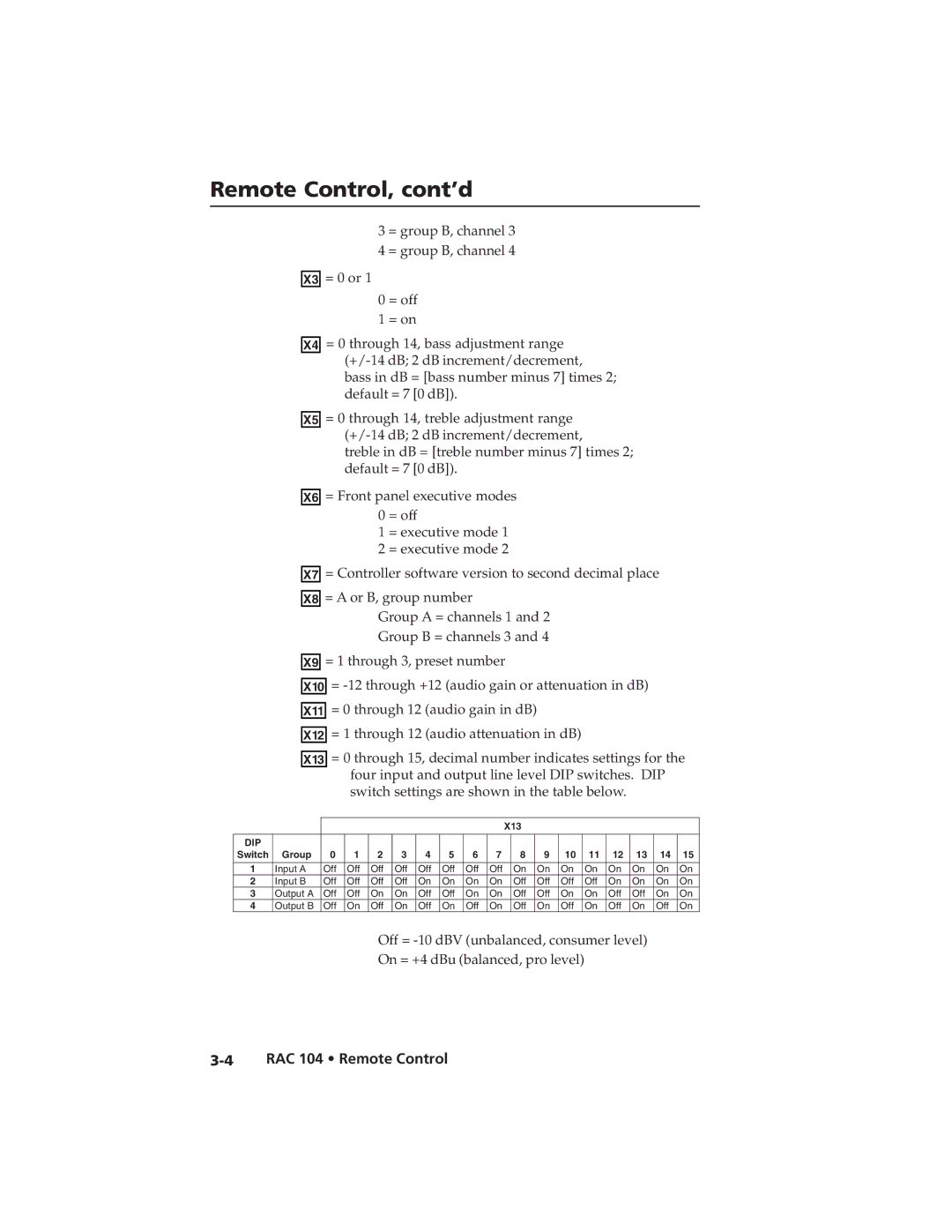 Extron electronic user manual Remote Control, cont’d, RAC 104 Remote Control 