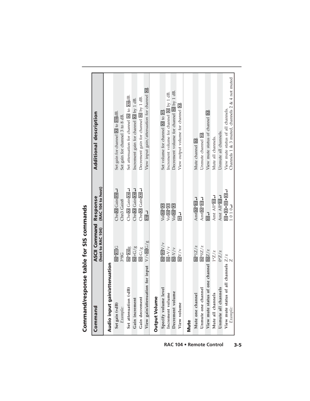 Extron electronic RAC 104 Command/response table for SIS commands, Audio input gain/attenuation, Output Volume, Mute 