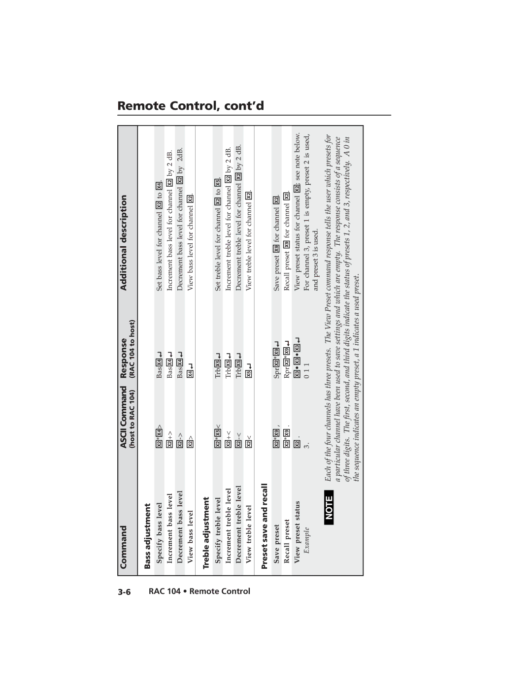 Extron electronic RAC 104 user manual Bass adjustment, Remote Control Treble adjustment, Preset save and recall 