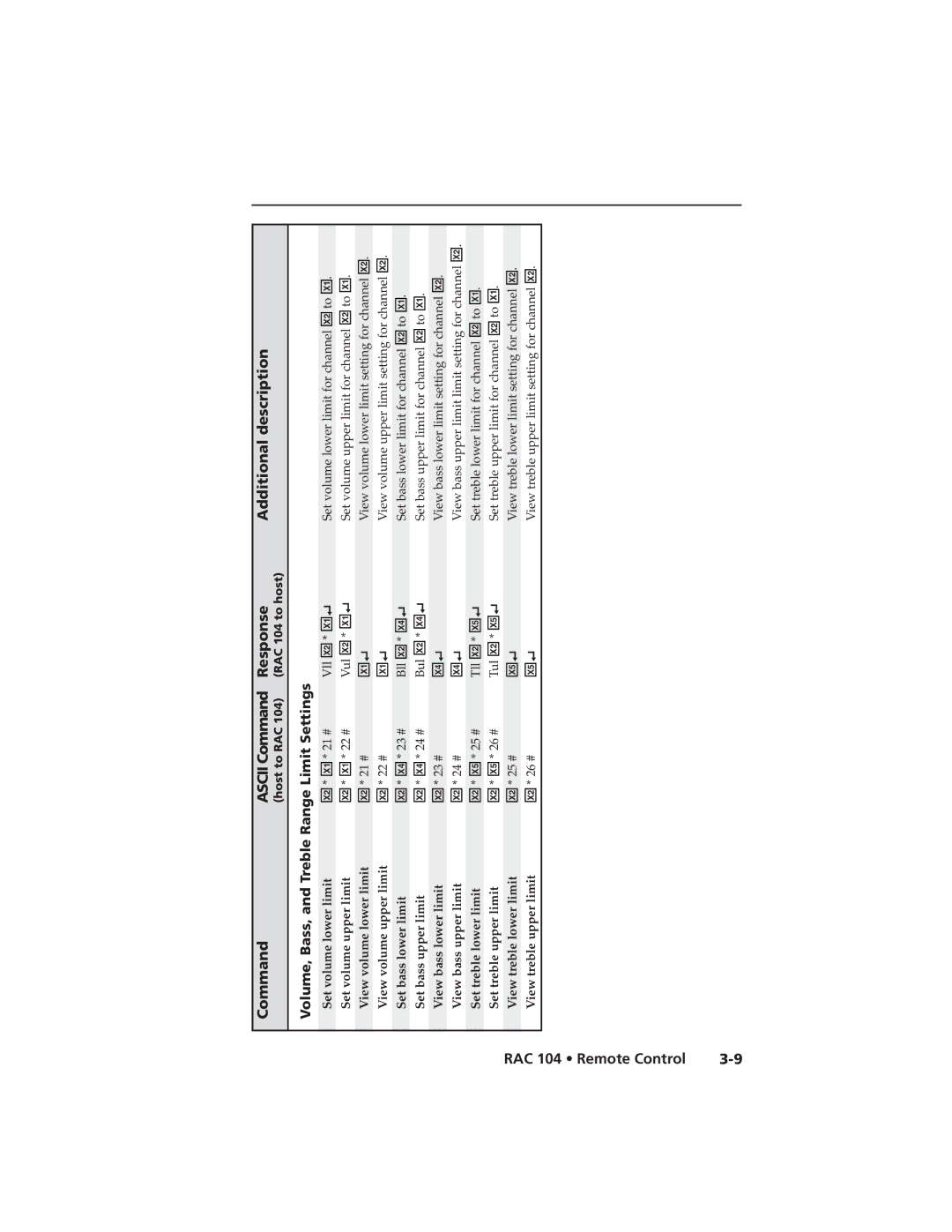 Extron electronic RAC 104 user manual Volume, Bass, and Treble Range Limit Settings 