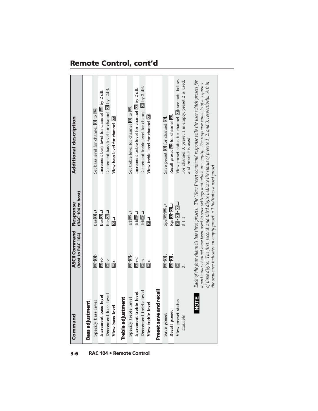 Extron electronic RAC 104 Remote, Rac, Control, cont’d, ASCII Command, Response, Additional description, Save preset 
