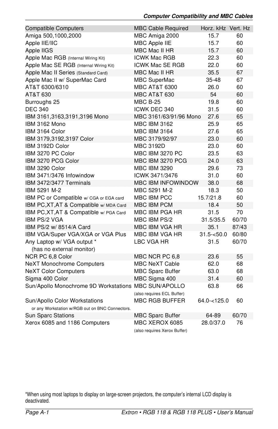 Extron electronic RGB 118 PLUS user manual Computer Compatibility and MBC Cables 