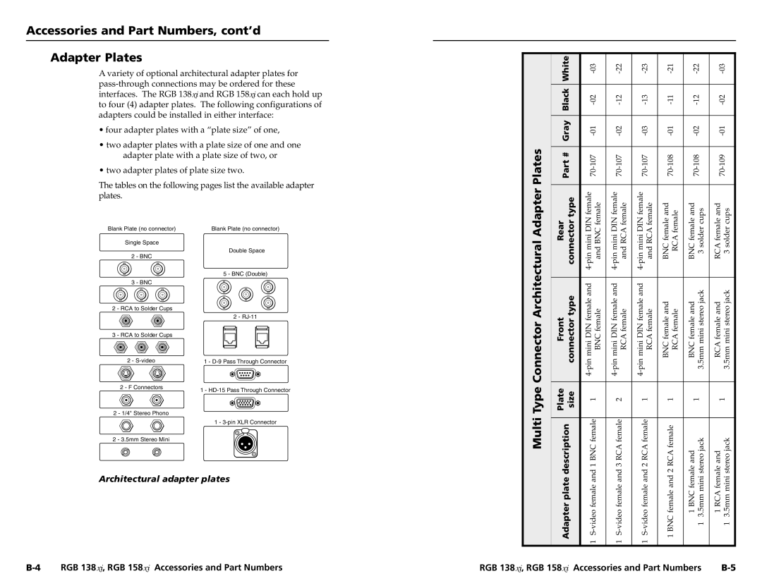 Extron electronic RGB 138XI, RGB 158XI user manual Adapter Plates, Accessories and Part Numbers, cont’d 