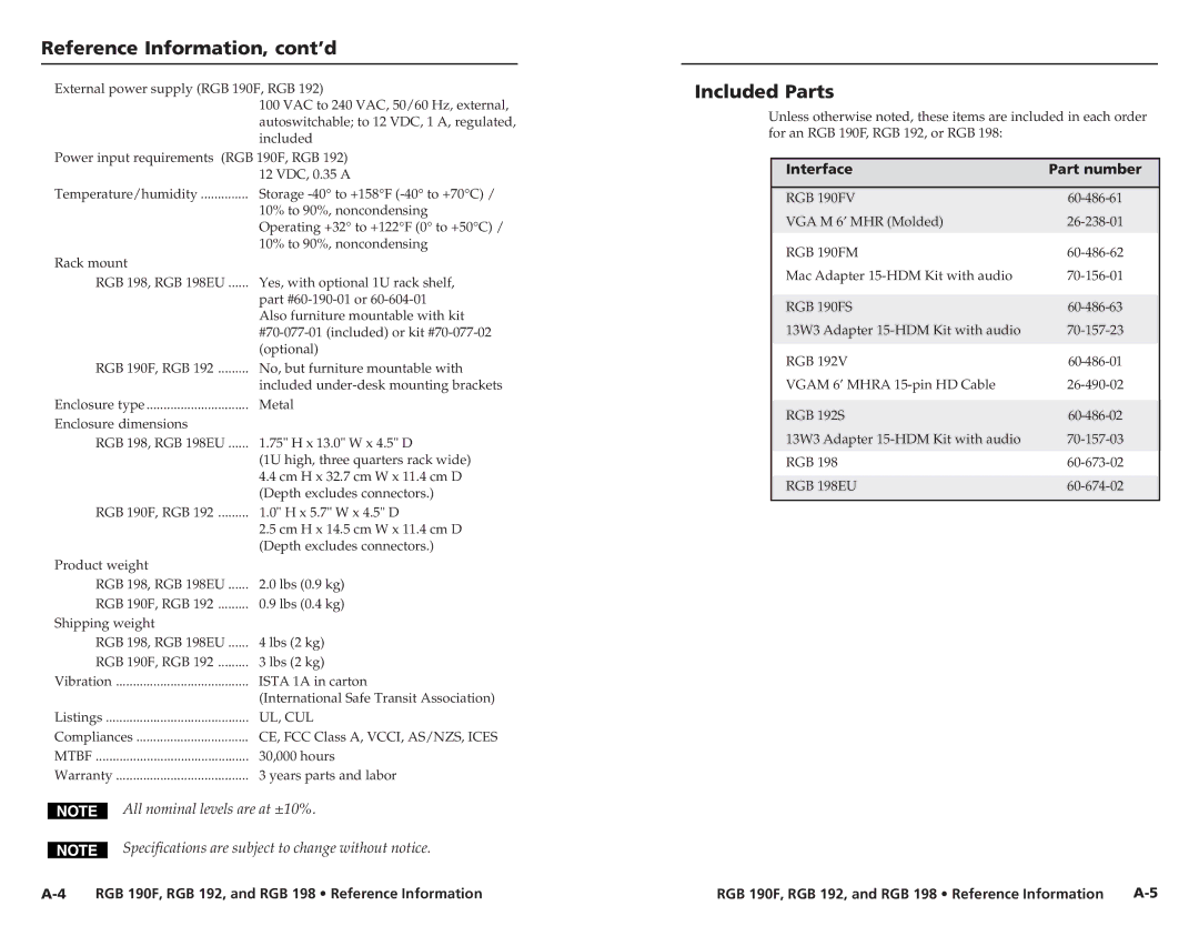 Extron electronic RGB 192S, RGB 198 EU, RGB 192V, RGB 190FM, RGB 190FS Reference Information, cont’d, Included Parts 