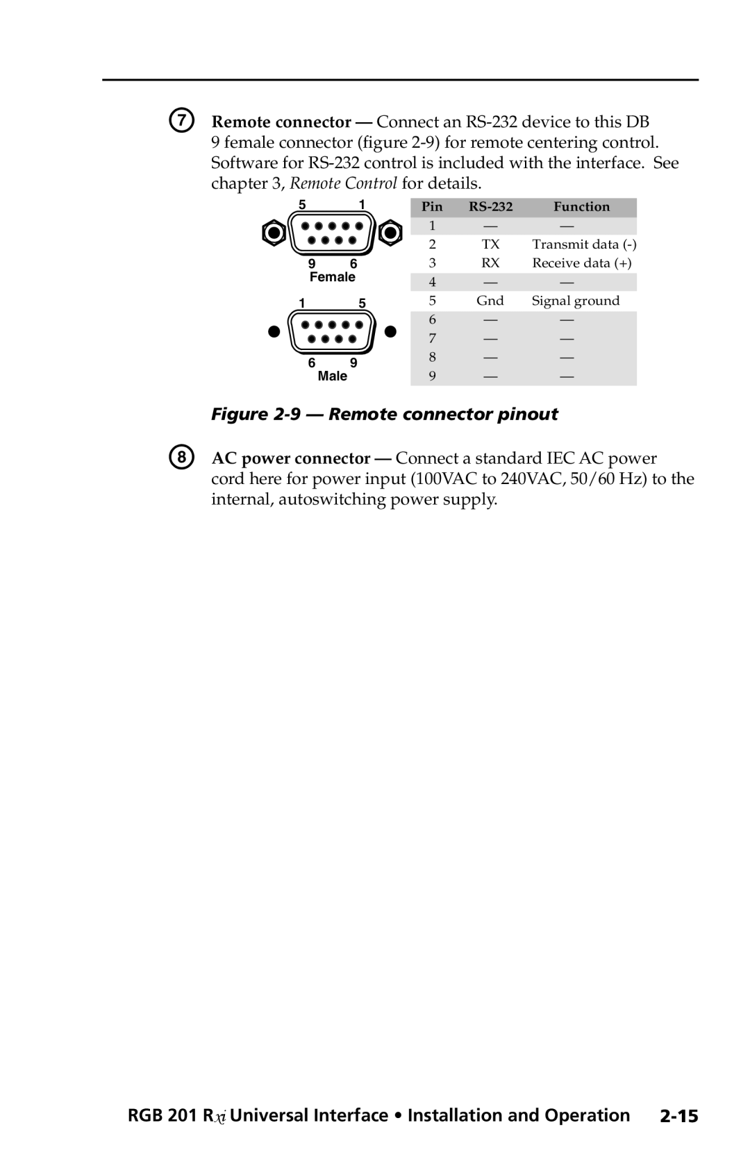 Extron electronic RGB 201 Rxi manual Remote connector pinout 