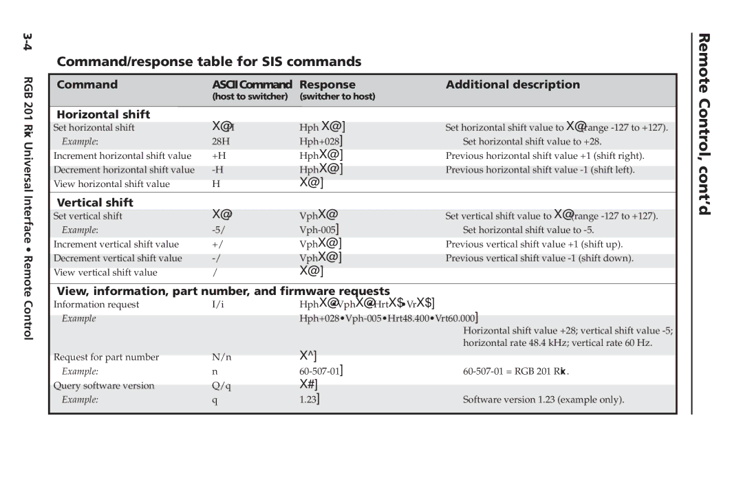 Extron electronic RGB 201 Rxi manual Remote, Command/response table for SIS commands 