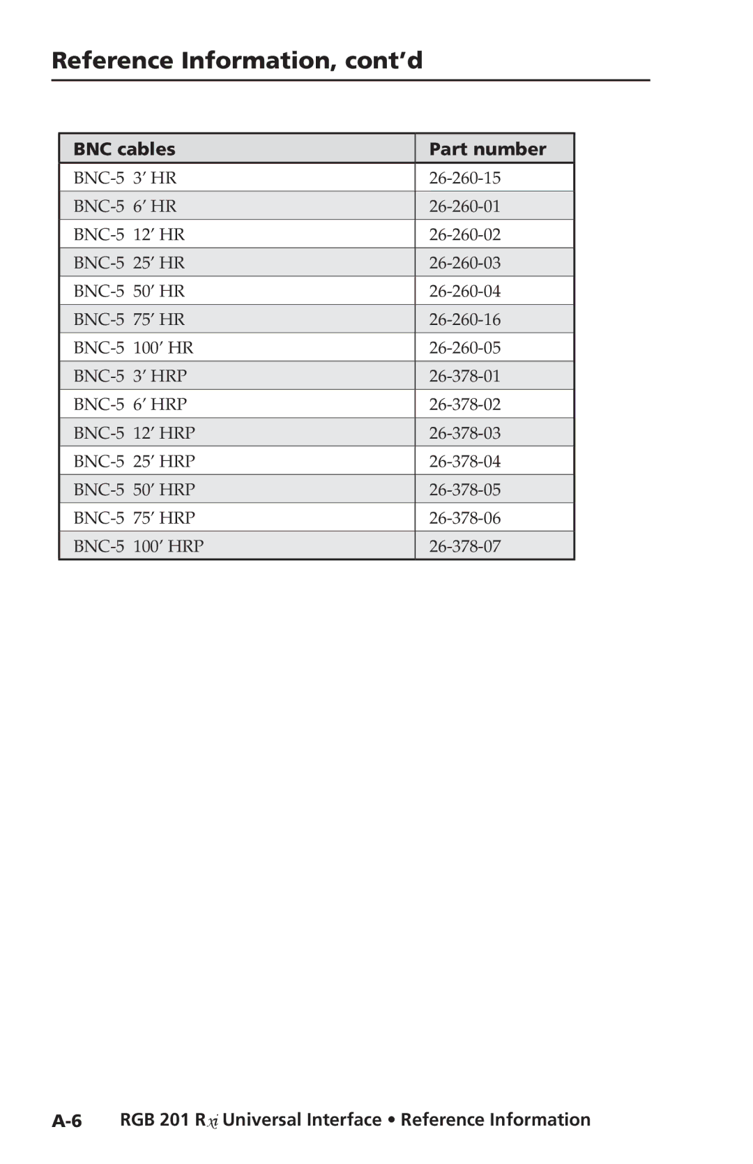 Extron electronic RGB 201 Rxi manual BNC cables Part number 