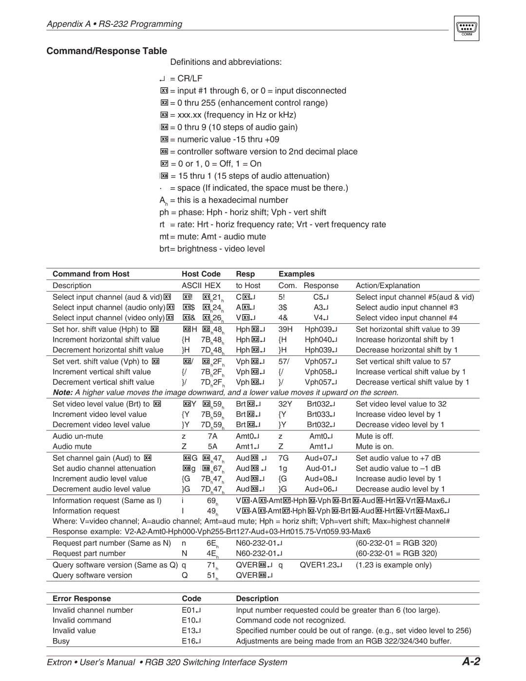 Extron electronic RGB 320 manual Command/Response Table, = Cr/Lf 