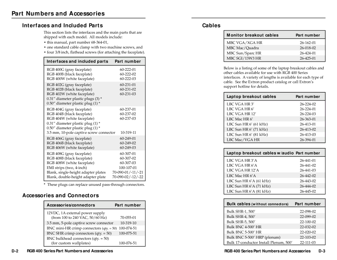 Extron electronic RGB 400 Series Part Numbers and Accessories, Interfaces and Included Parts, Accessories and Connectors 