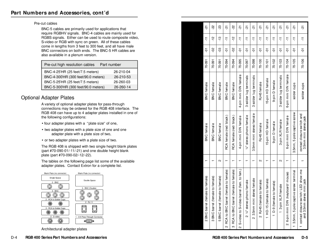 Extron electronic RGB 404, RGB 402, RGB 406, RGB 408 user manual Optional Adapter Plates, Part Numbers and Accessories, cont’d 