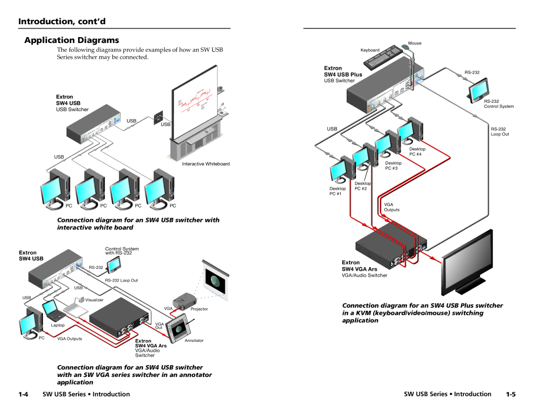 Extron electronic RSU 126, RSF123, RSB129, RSB 126, SW USB Series Introduction, cont’d Application Diagrams, SW4 USB 