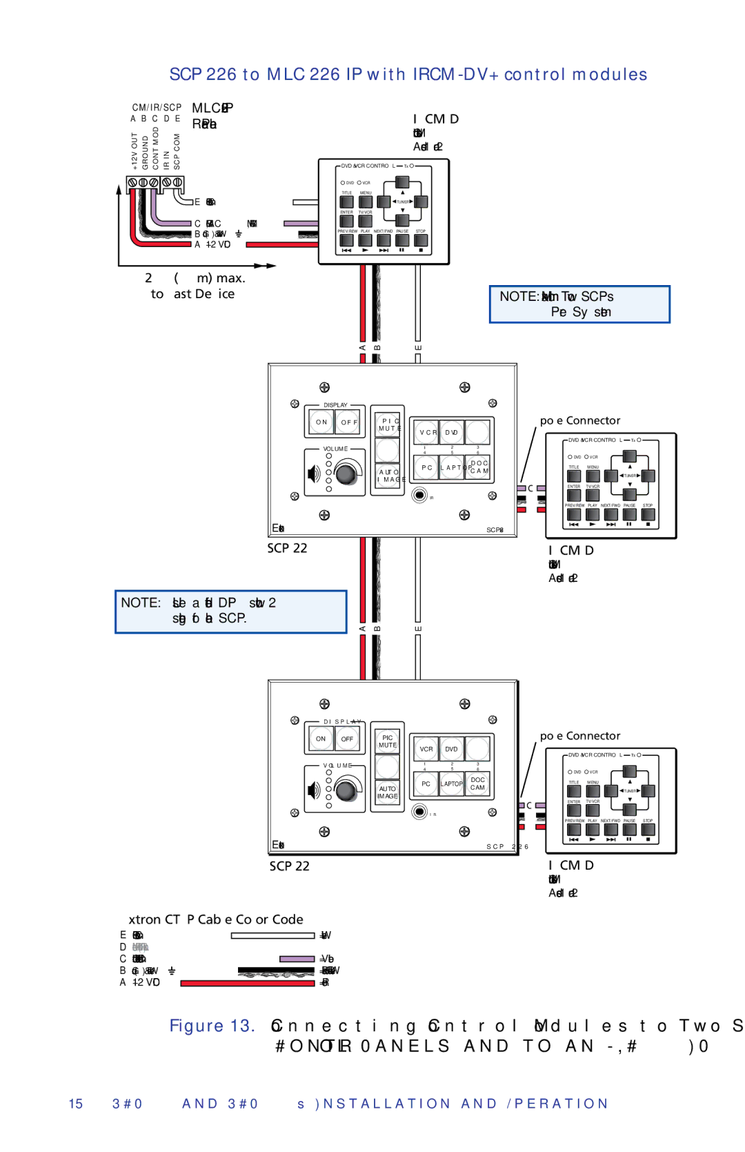 Extron electronic SCP 104 manual SCP 226 to MLC 226 IP with IRCM-DV+ control modules, Ircm-Dv+ 