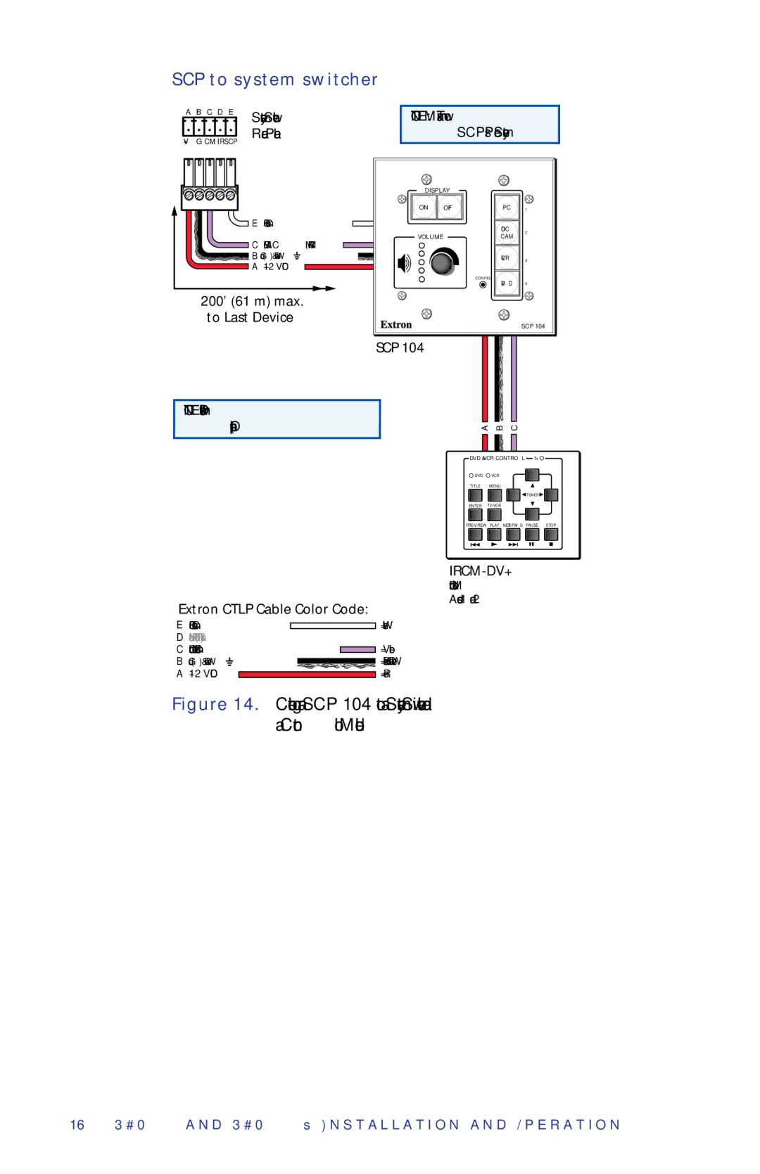 Extron electronic SCP 104, SCP 226 manual SCP to system switcher 