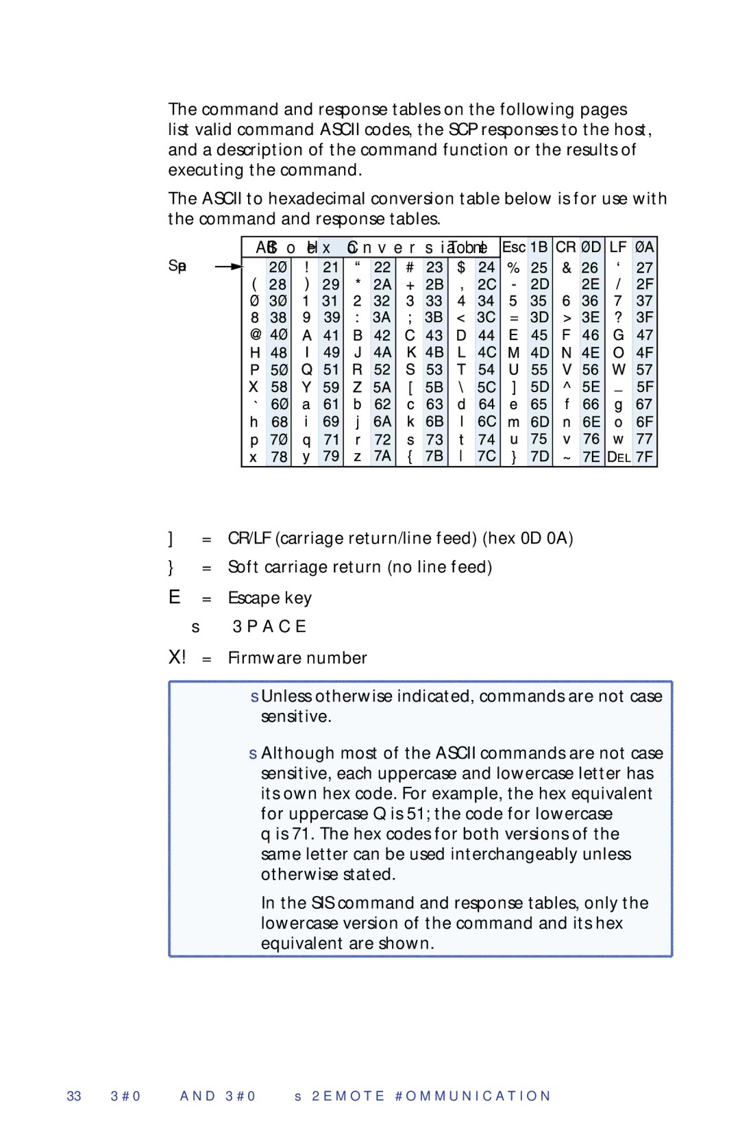 Extron electronic SCP 226, SCP 104 manual Using the Command and Response Tables, Symbol Definitions 