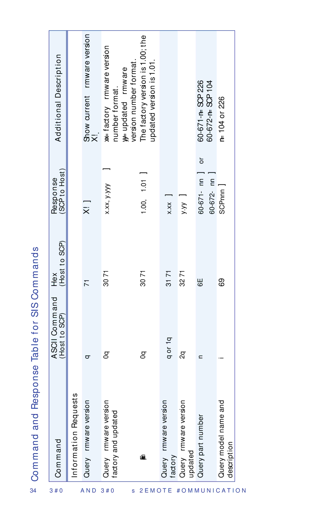 Extron electronic SCP 104, SCP 226 manual Command and Response Table for SIS Commands, Information Requests 