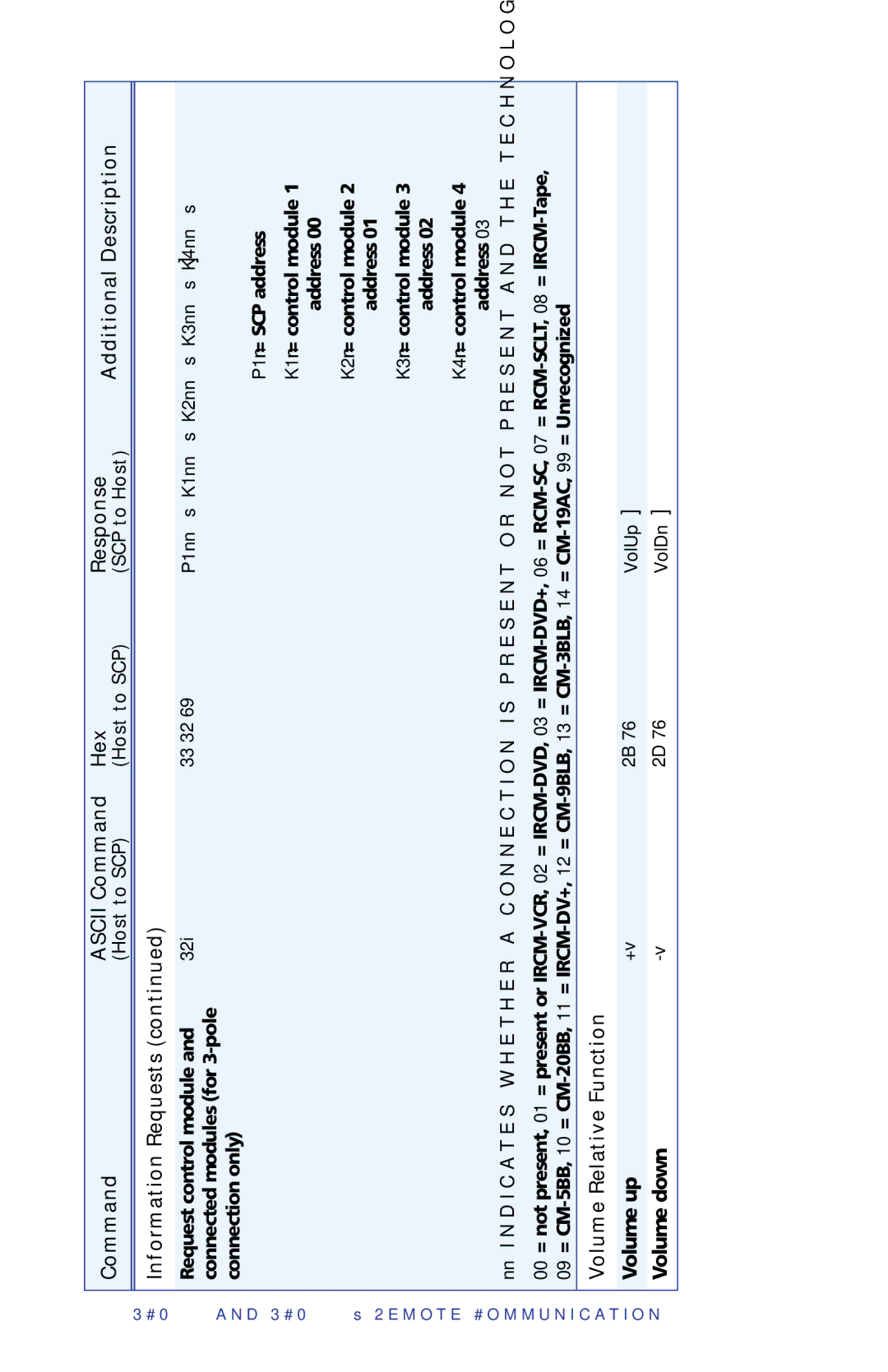 Extron electronic SCP 226, SCP 104 manual Volume Relative Function 