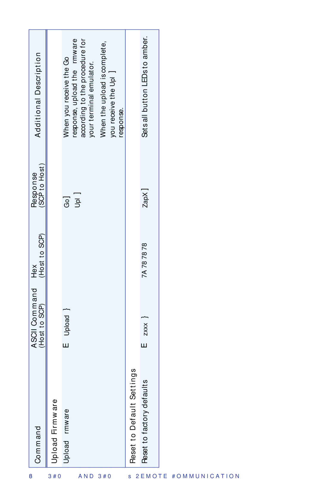 Extron electronic SCP 104, SCP 226 manual Upload Firmware, Reset to Default Settings 