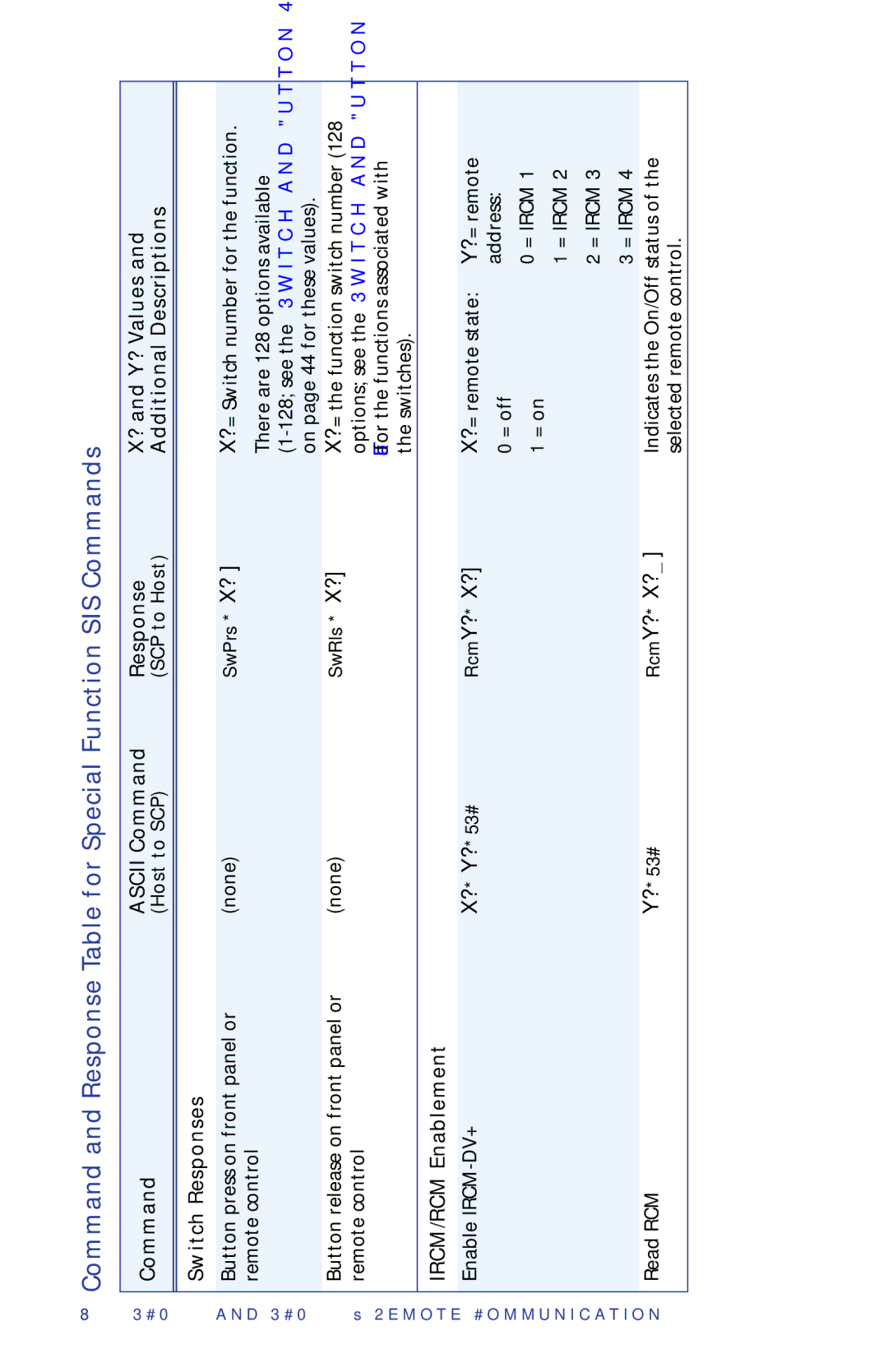Extron electronic SCP 104 manual Command Ascii Command Response ? and Y? Values, Additional Descriptions, Switch Responses 