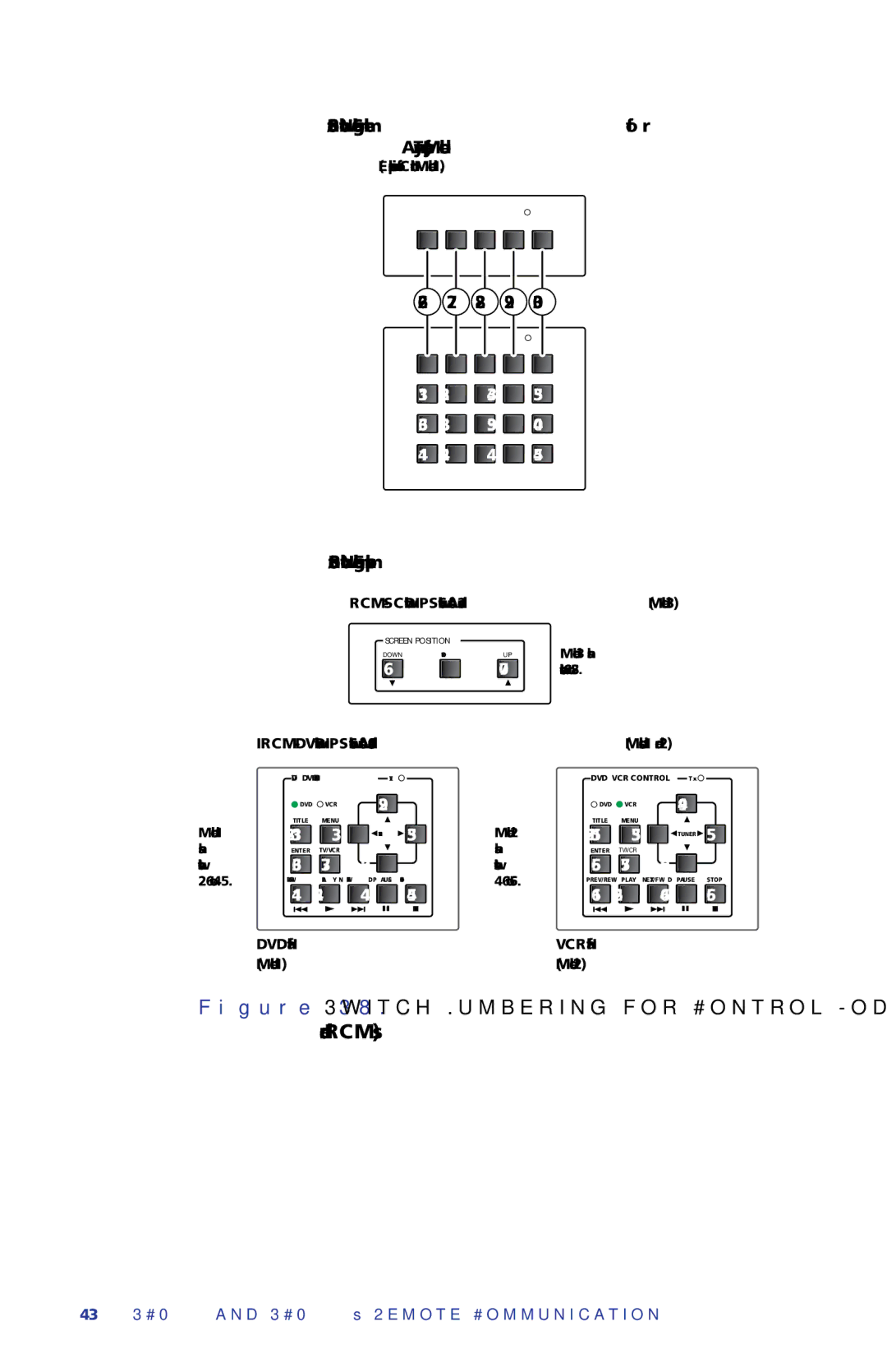 Extron electronic SCP 226, SCP 104 manual Switch Numbering for Control Modules IRCMs and RCMs 