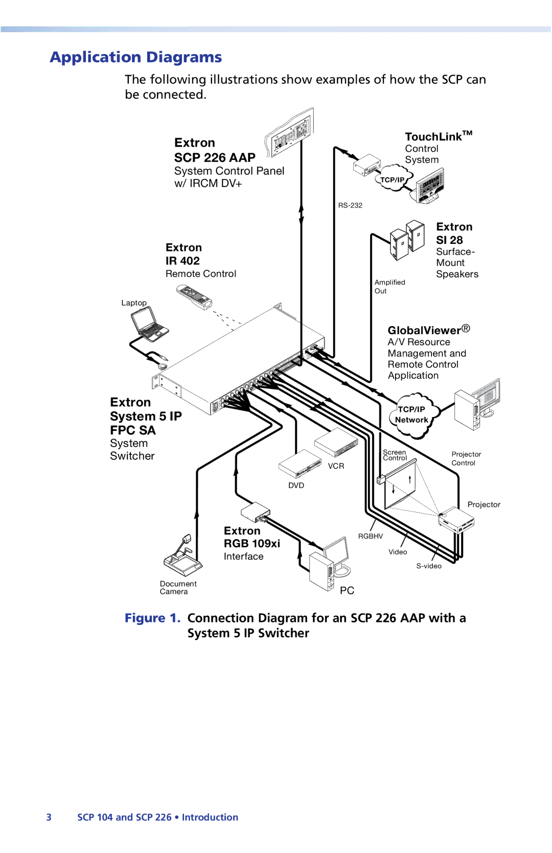 Extron electronic SCP 226, SCP 104 manual Application Diagrams, Extron System 5 IP 