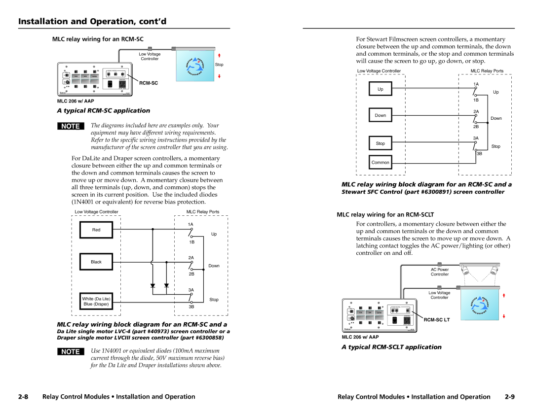 Extron electronic SCP 150 AAP user manual Typical RCM-SCLT application 