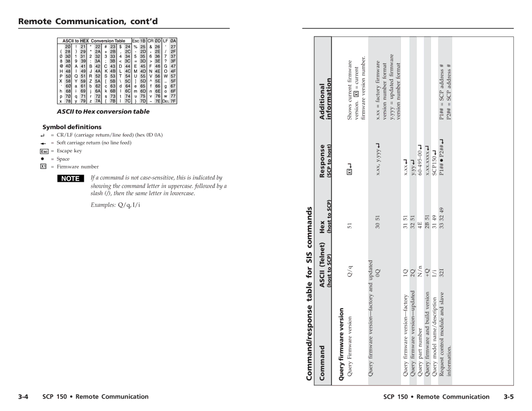 Extron electronic SCP 150L user manual Remote Communication, cont’d, Command/response table for SIS commands 