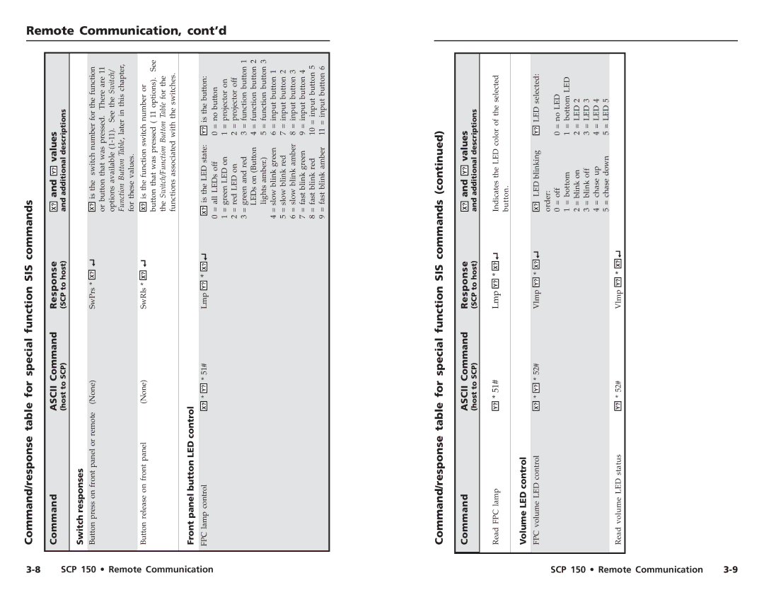 Extron electronic SCP 150L Command/response table for special function SIS commands, Command Ascii Command Response Values 