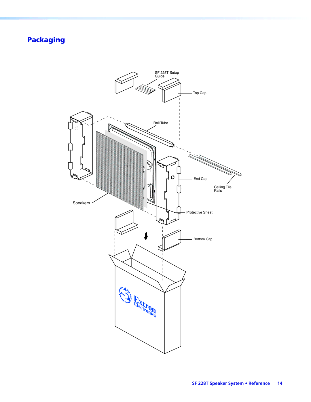 Extron electronic SF 228T manual Packaging 