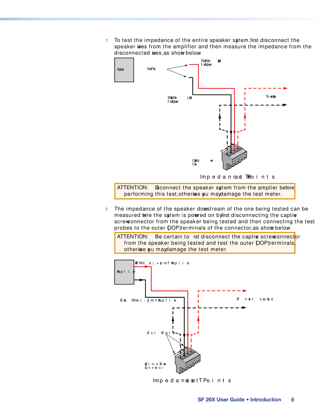 Extron electronic SF 26X manual Impedance Test Points 