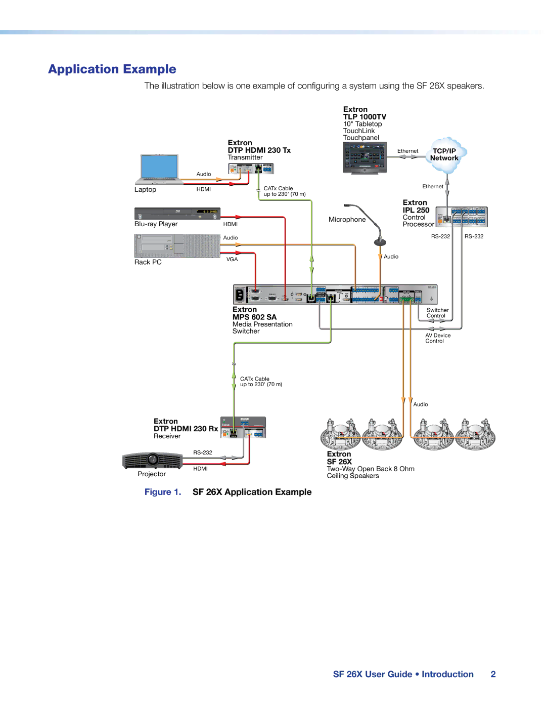 Extron electronic SF 26X manual Application Example, Extron DTP Hdmi 230 Tx 