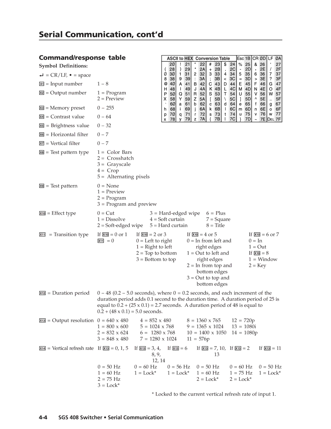 Extron electronic SGS 408 manual Serial Communication, cont’d, Command/response table 