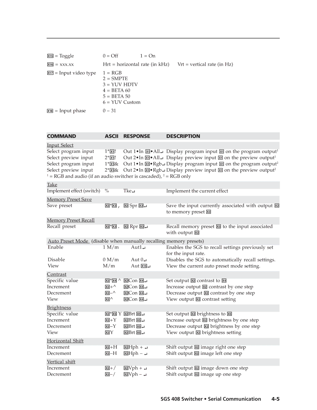 Extron electronic SGS 408 manual Command Ascii Response Description 