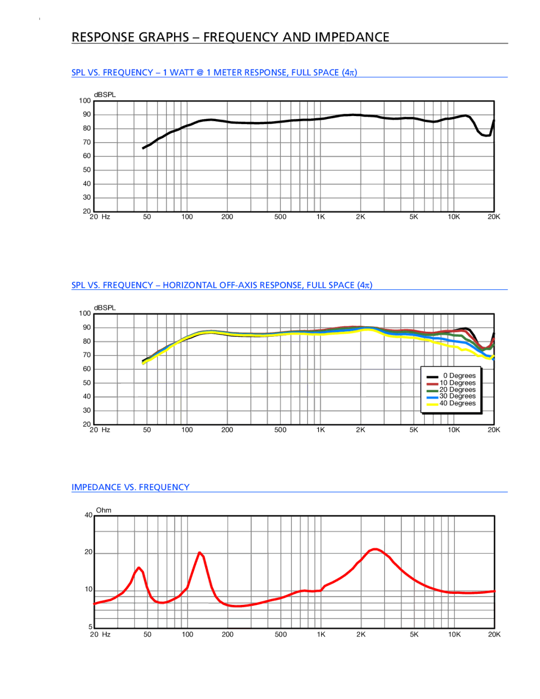 Extron electronic SI 26 warranty Response graphs frequency and impedance 