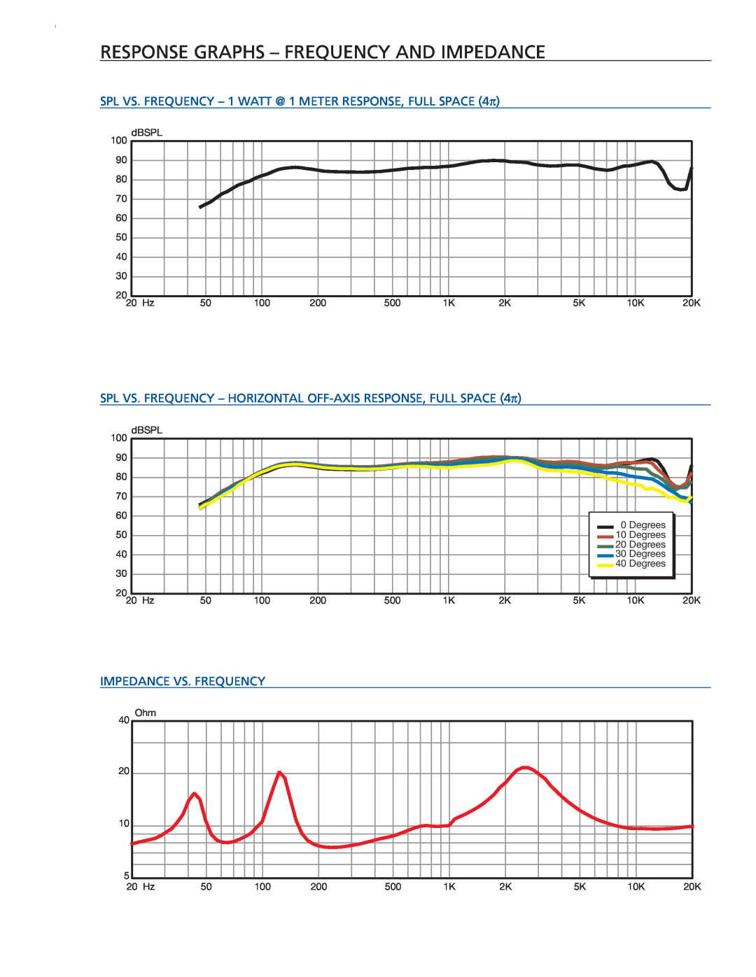 Extron electronic SI 26 warranty response graphs - frequency and impedance 