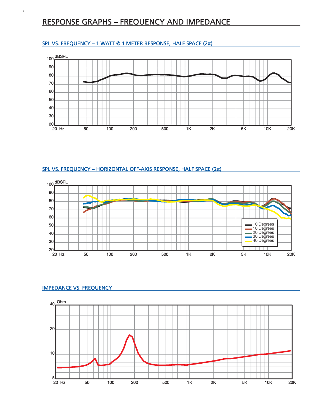 Extron electronic SI 3C LP warranty response graphs - frequency and impedance 