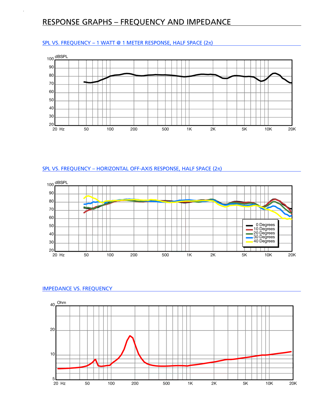 Extron electronic SI 3CT LP warranty Response graphs frequency and impedance 