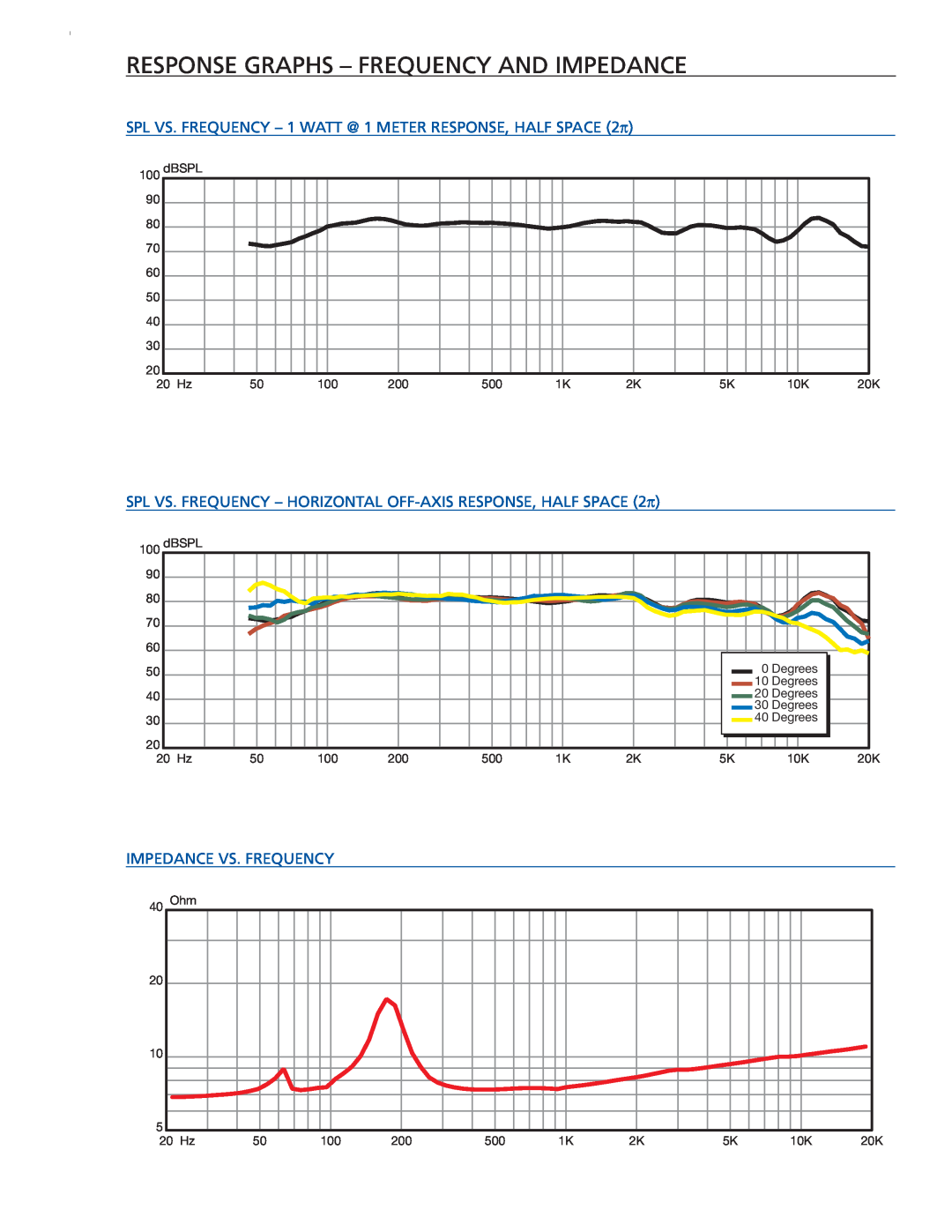 Extron electronic SI 3CT LP warranty response graphs - frequency and impedance 