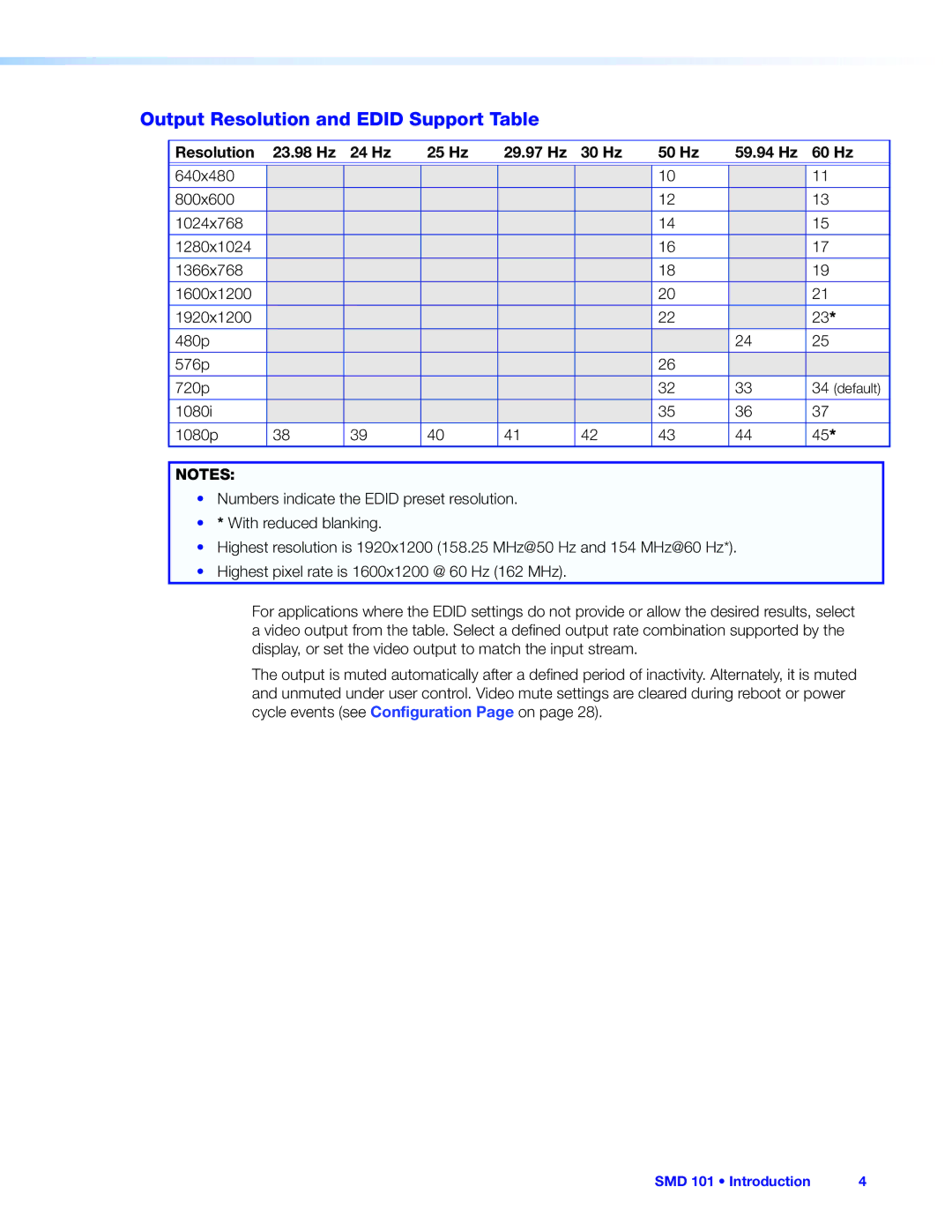 Extron electronic SMD 101 manual Output Resolution and Edid Support Table 