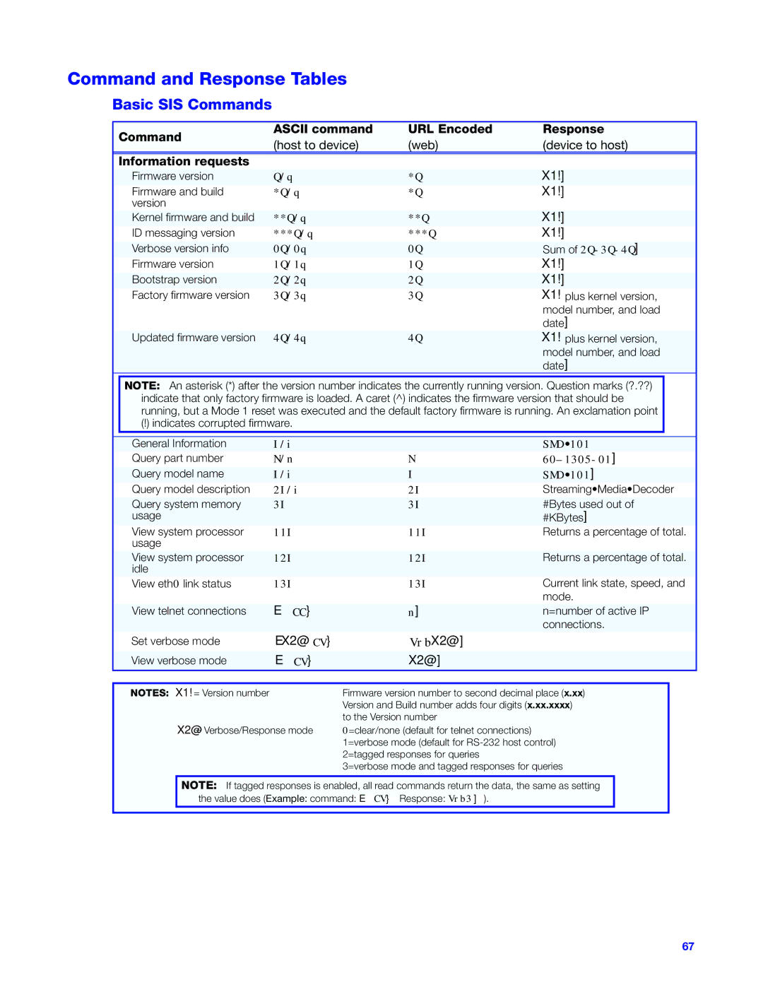 Extron electronic SMD 101 manual Command and Response Tables, Basic SIS Commands, X2@ CV 