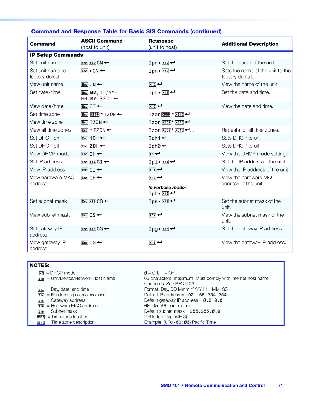 Extron electronic SMD 101 manual EX1@, X1#, X60, X61, EX1$, EX1% 